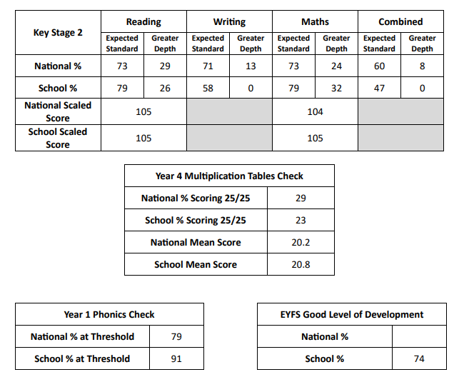 Netheravon results 2024