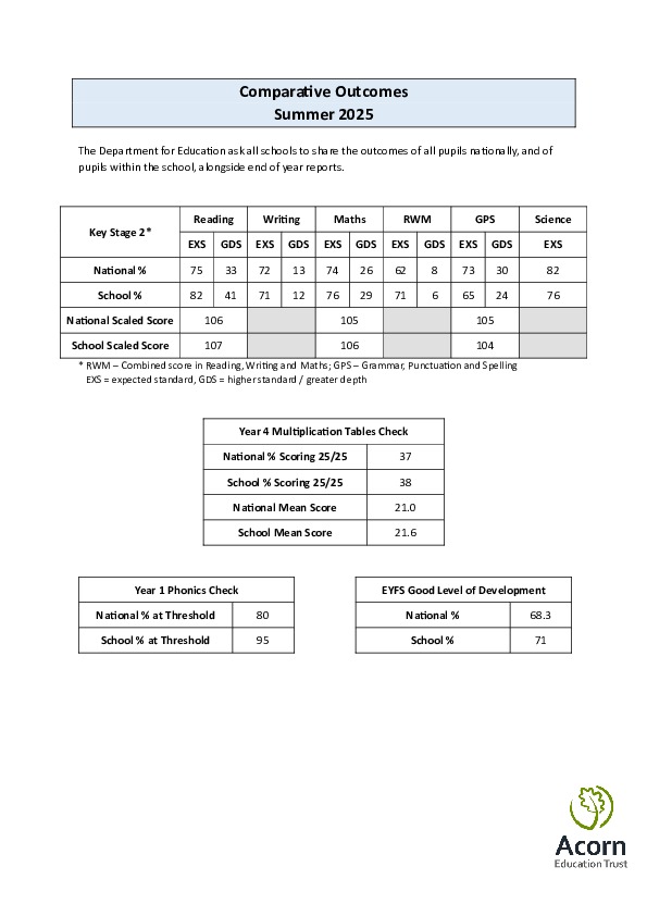 Comparative outcomes 2025 netheravon